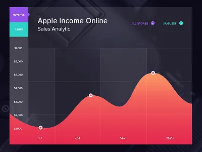 Line Chart analytic chart dashboard data finance line sales statics