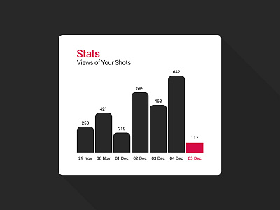 089 - Daily Traffic daily flat graphic interface photoshop shots stats traffic ui ux
