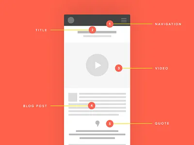 Blog Page Wireframe blog flat minimal page post wireframe