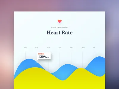 Heartreport (lighter version)