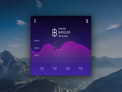 Day006 - Currency Status 100days bitcoin chart dailyui dashboard data graphs interface statistic ui visualization