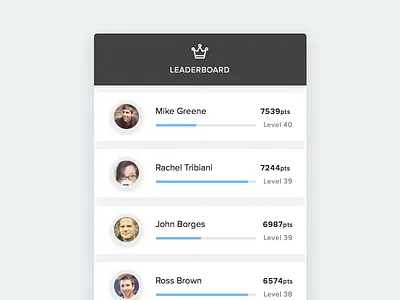 Leaderboard - Daily UI #019 019 dailyui leaderboard list sketch sketchapp trophy