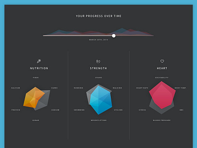 Progress Timeline analytics chart color cool dark radar statistics timeline ui