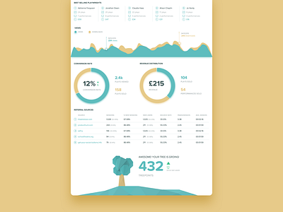 TreePress - Analytics analytics chart colors dashboard diffuse graph low poly pie shadow stats tree ui