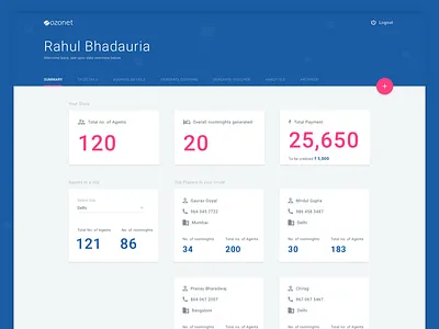 Ozonet Dashboard agent analytics blue booking material design ozonet payment room travel