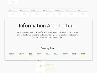 Furniture Factory Site (Information Architecture) catalog design desktop e comerce information archtecture prototype site sketch