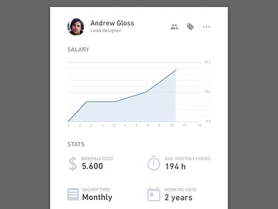 Personal Info agency business cost financial graph material money productive software time track web