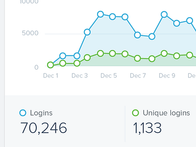 Login graphs area graph scatter ui visualization