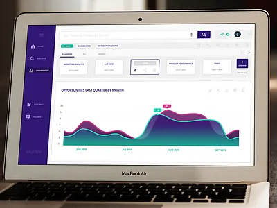 Wizdee CRM Web App business intelligence chart crm customer relationship dashboard google management responsive salesforce voice command web app wizdee