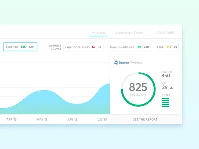 Master Credit Score Card business card circle credit scores dashboard doughnut graph experian numbers outline buttons score trans union wave graph