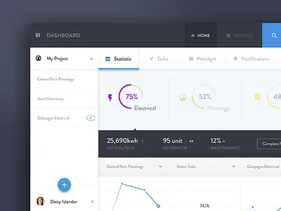 Admin Dashboard for iPad - 10th shot admin chart clean dark dashboard ipad statistic