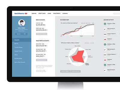 Banking Service account bank banking dashboard graph infographic money simple ui web white