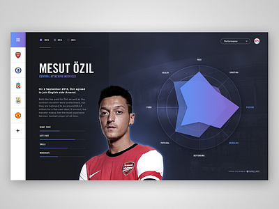 Player Performance Dashboard dark dashboard design graph interface navigation player radar stats ui ux web