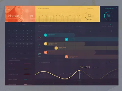 Employee Scheduling and Attendance Applocation attendance dashboard number numbers scheduling stats time