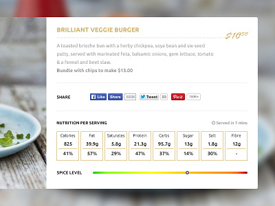 Food Detail Pop-up Widget food html template restaurant themeforest ui ux web design widget wordpress wordpress theme