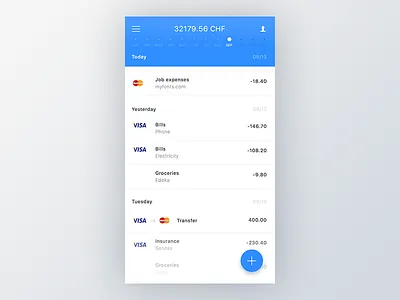Expense tracking app shrinked header banking chart expense fab ios money timeline