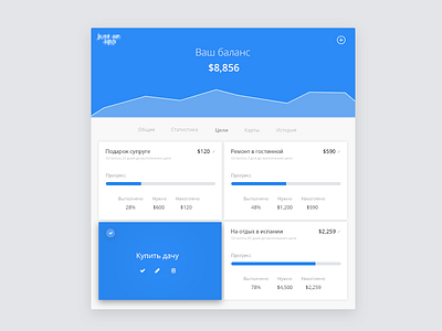 Financial Management App app banking chart clean finance interface minimal ui ux