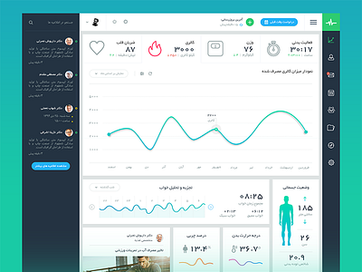 Medical EHR Dashboard care chart dashboard diagram doctor flat health hospital medical persian ui ux