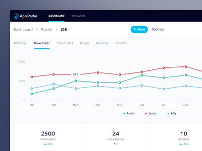 Appradar Dashboard analytics app store apps aso dashboard interface ios optimize seo ui webapp website