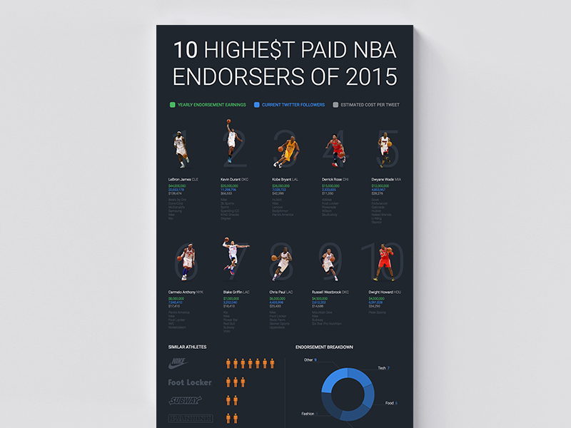 NBA Infographic basketball fantasy infographic nba print sports