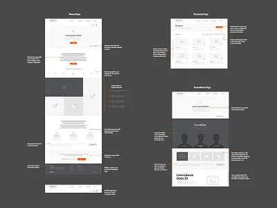Hold It Wireframe Annotations contemporary furniture modern pitch web website wireframe