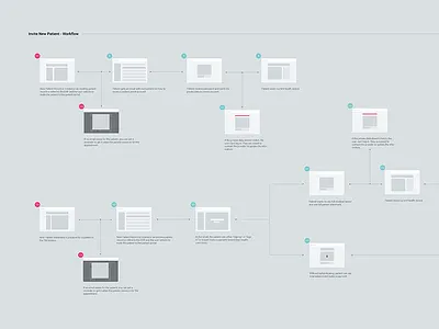 UX Workflow ux wireframes