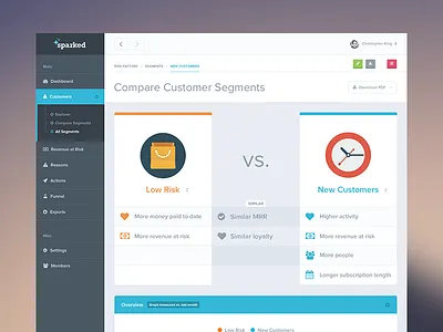 Dashboard Comparison Chart analysis chart comparison crm dashboard data graph saas stat table ui user interface