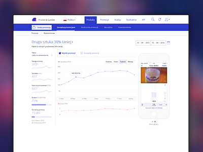 Spark Results Promo ads analytics application campaign dashboard graphs manager minimalistic promotions results simple ui