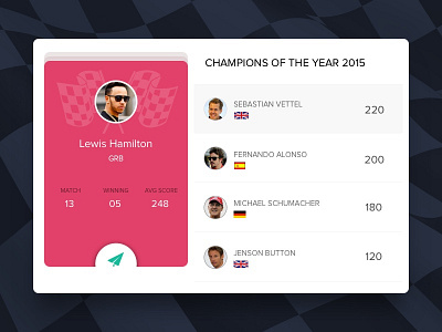Daily UI #019 - Leaderboard daily ui leaderboard list ui