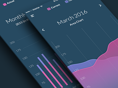 Charts charts graph ios kit mobile photoshop psd sketch template ui