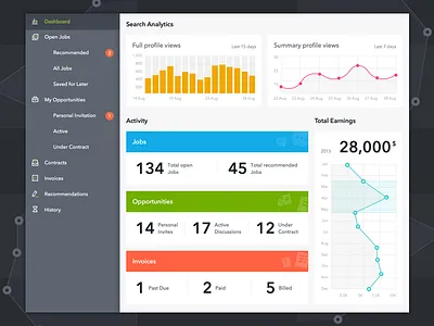 Dashboard analytics dashboard flat graph material site stats ui ux web