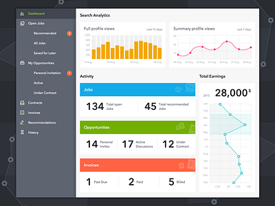 Dashboard analytics dashboard flat graph material site stats ui ux web