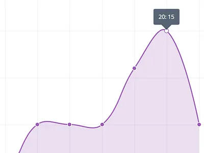 Velocity Chart agile pm project management scrum