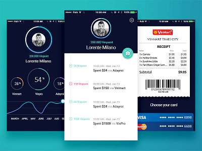 Vin Wallet