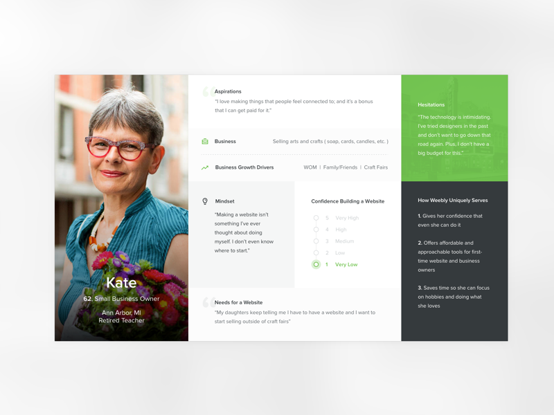 Persona Cards card clean grey minimalism persona personas profiles ui user users