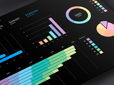 Sales analytics charts graphs retina sales ui kit