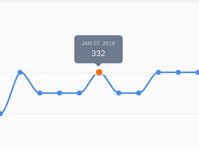D3 d3 graphs