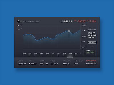 Statistics // 066 daily dailyui day 066 graph growth market minimal photoshop statistics stocks ui ux