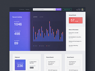 Dashboard dashboard ui ux