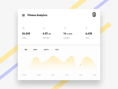 fitness Analytics - Day #14 analytics clean daily day 14 fitness free sketch ui ux web