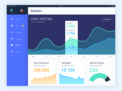 Merchant Dashboard - Statistics android app ecomerce edit gif ios ipad material shoes shop stat statistics