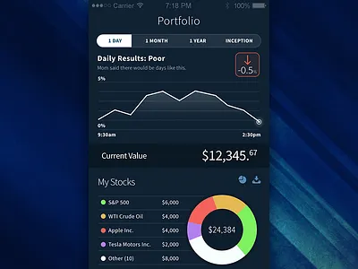 Investment App investment stocks ui design ux widget