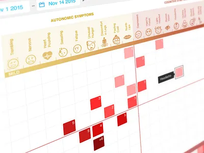 Identifying unawareness blood diabetes doctor health hypo hypoglycemia hypoglycemic patient sugar