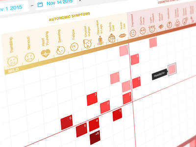 Identifying unawareness blood diabetes doctor health hypo hypoglycemia hypoglycemic patient sugar