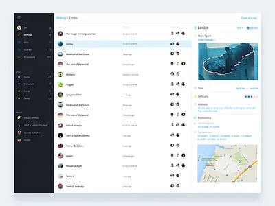 Creator For Wonderland dashboard