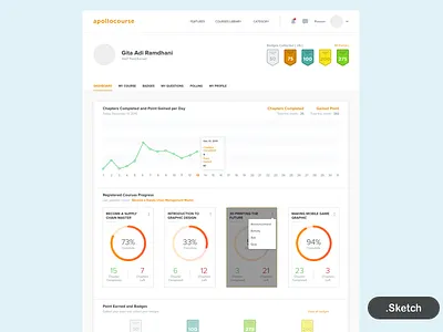 Free Sketch - Apollo Online Learning Course Dashboard course dashboard dashboard free sketch monitoring online course online learning ui web design