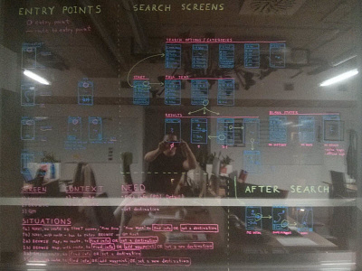 Window wireframe - psychological experiment chart experiment flow glass psychological schema ux window wireframe