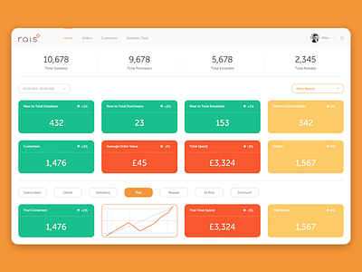 Rais - Dashboard box cards clean dashboard data graph interface kpi product ui web app