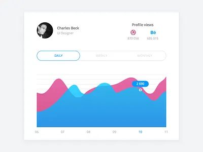20 Days Sketch UI Contest #day018 - Analytics Chart analytics chart dailyui design flat modern profile page sketch statistics stats ui ux