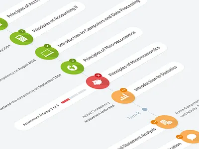 Online University distance learning edtech education online university